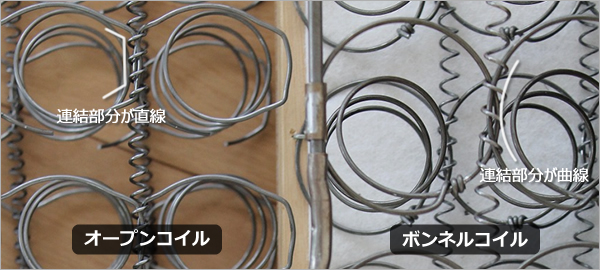 オープンコイルとボンネルコイルの比較