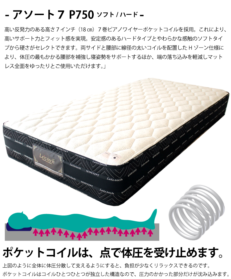 アンネルベッド、レボリューション7のソフトです