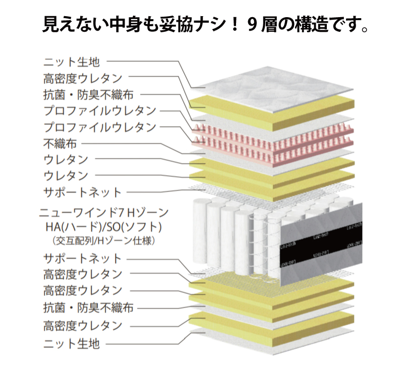 アンネルベッドのアソート7を買うなら最低価格証明のベット専門店 