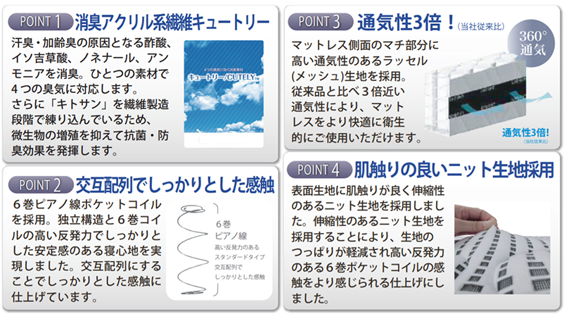 アンネルベッドのリクレア ハニカムポケットPT P600マットレスを買うなら最低価格証明のベット専門店・新井家具ベッド館へ