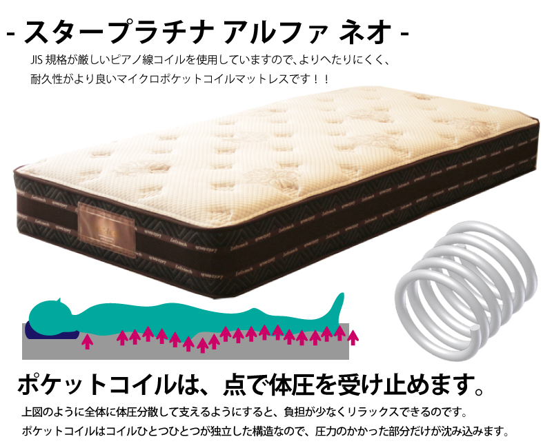 アンネルベッドのスタープラチナ アルファネオ、P1000マットレスを買う
