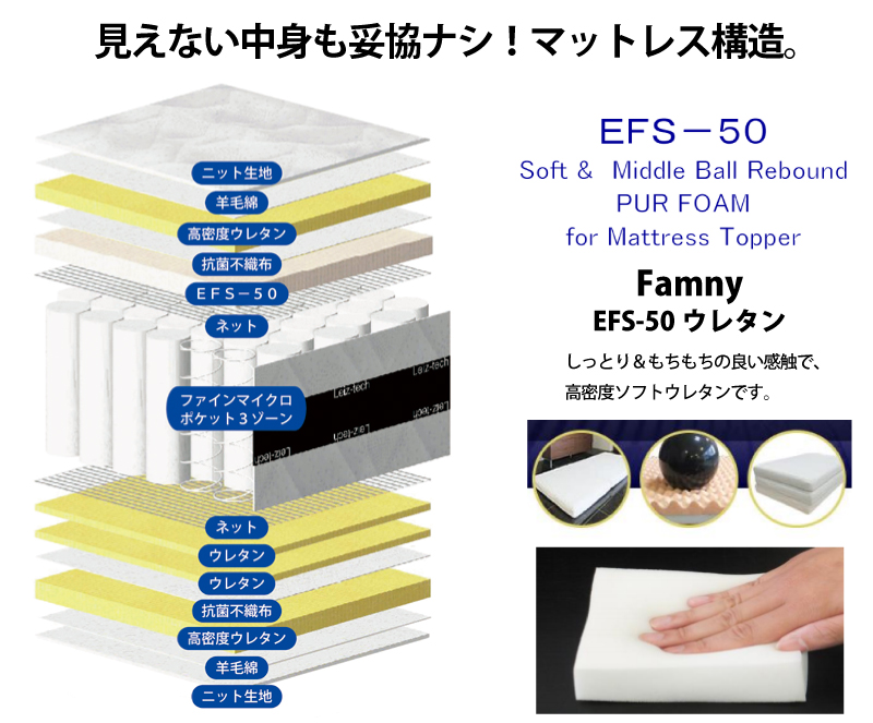 アンネルベッドのスタープラチナ シグマ ネオ 、P1050マットレスを買う