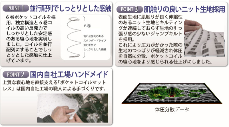 アンネルベッドのST-クロス1000 P500マットレスを買うなら最低価格証明 ...