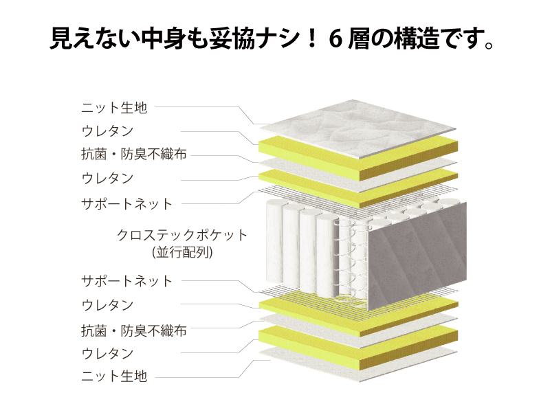 アンネルベッドのST-クロス1000 P500マットレスを買うなら最低価格証明 ...