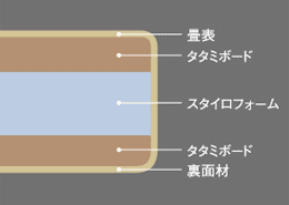 スタイロフォームタタミ/ムゲン120