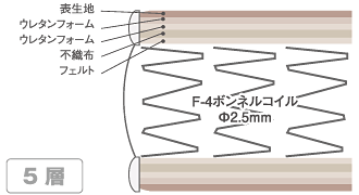 h[xbhF-4̋lߕ