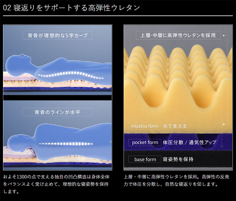美品】muatu Sleep Spa プラチナハード シングル 楽天市場】ムアツ 