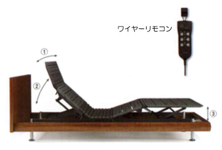 INTIME3200シリーズ機能