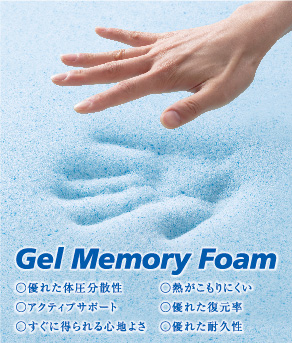 Serta/iseries/Gel Memory Foamイメージ
