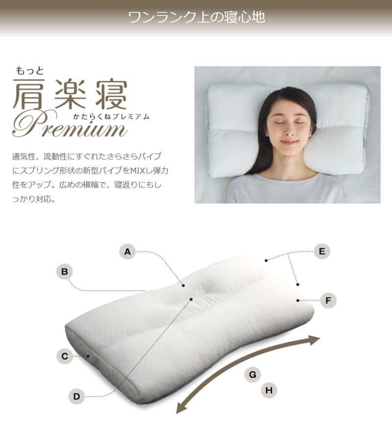 西川 医師がすすめる健康枕 もっと首楽寝（低め）頚椎の安定を求める方