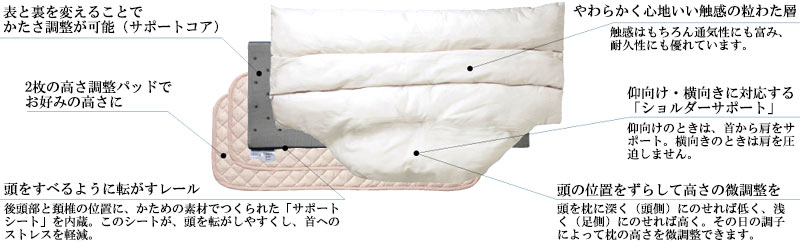 パラマウント/スマートフィットピロー機能