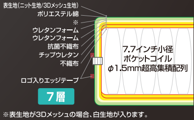 FHC-RYポケットコイル断面