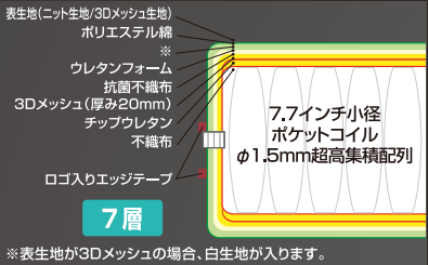 FHC-SRYポケットコイル断面
