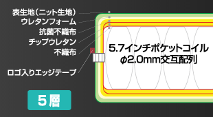 FHC-STポケットコイル断面