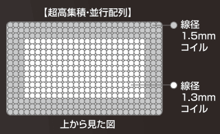 FSC-RYポケットコイルイメージ