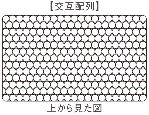 コイル配列:交互配列