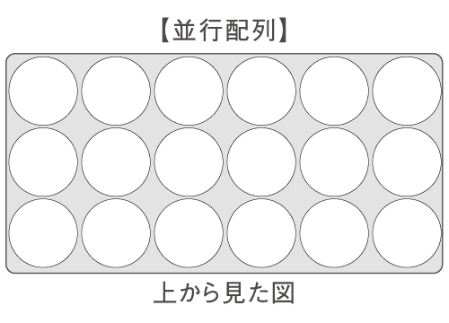 コイル配列:並行配列