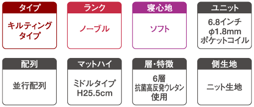 Wolken Mattress 6.8 SOFT（ヴォルケンマットレス6.8ソフト） 特長
