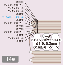 iSeriesファームピローソフト詰物14層