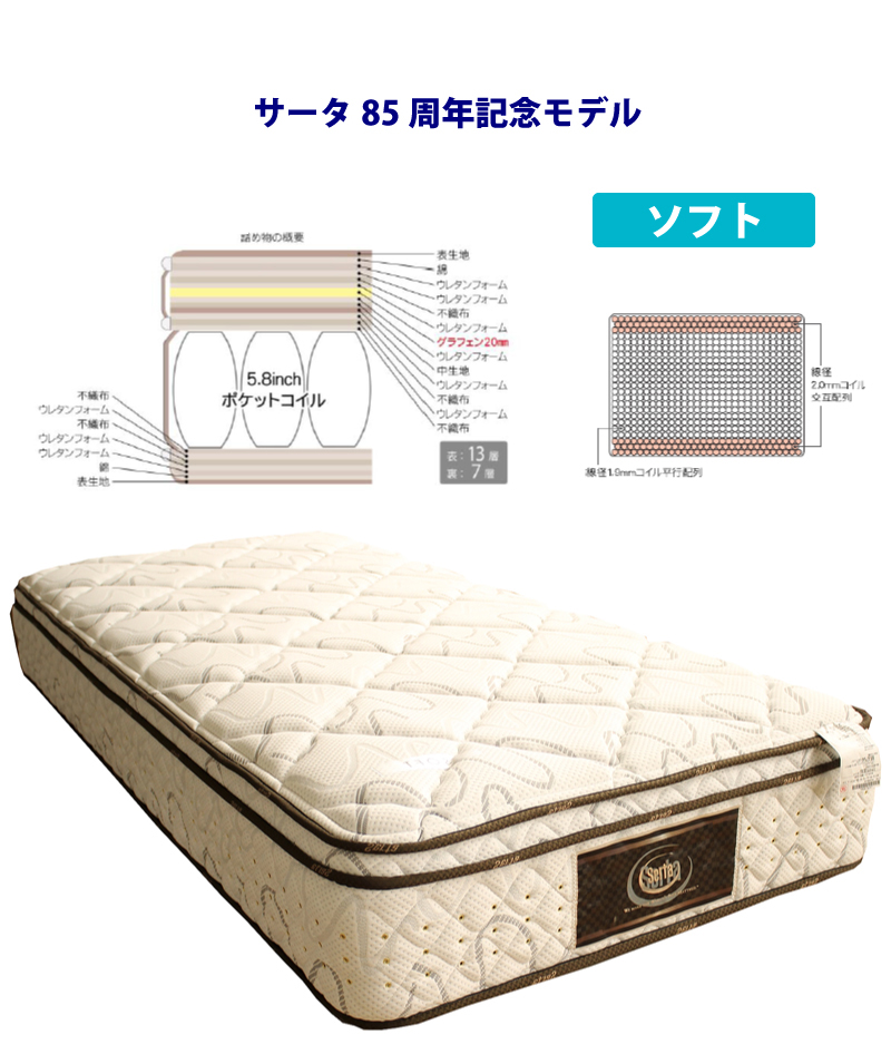 サータのサータペデック85 GF BOX-T ソフト/ハードを買うなら最低価格