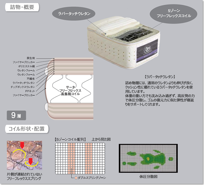サータのサータパーフェクトナイト/ノーマルを買うなら最低価格 サータのサータパーフェクトナイト/ノーマルを買うなら最低価格