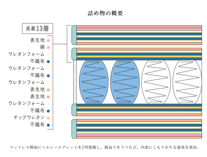 サータ プレミアムホテルキャンペーン