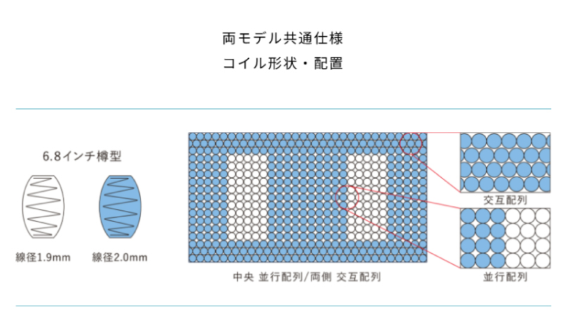 サータ プレミアムホテルキャンペーン