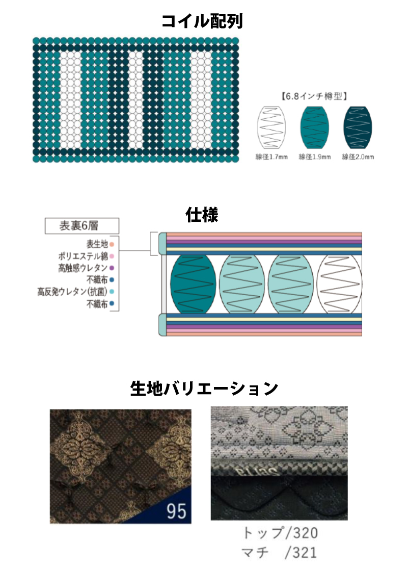 サータ トラディション　HARD　ノーマル