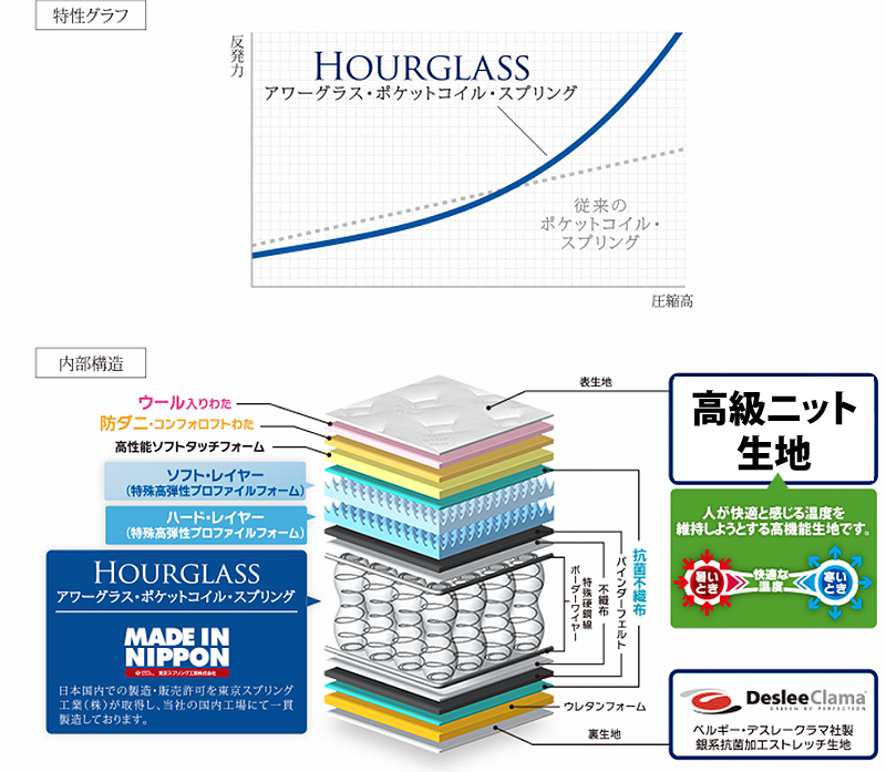 東京スプリングのマットレス「アワーグラス/アールグレイ」最低価格