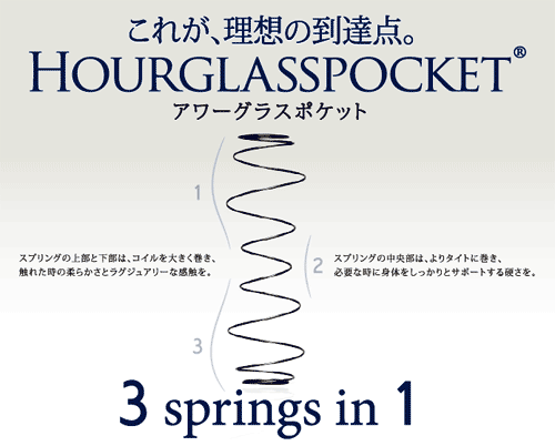 東京スプリング マットレス セミダブル アワーグラスアールグレイ 寝具 D088 マットレス 直売ファッション