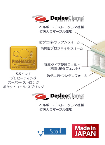 スーパーストロング構造